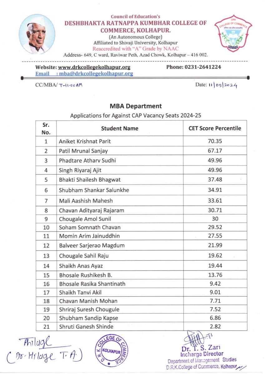 Final Merit List for Against Vacant Seats Aft